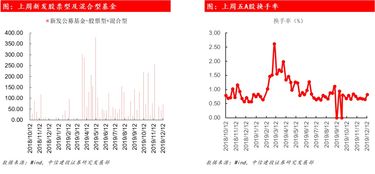 融资融券余额
