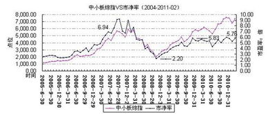 市净率是什么
