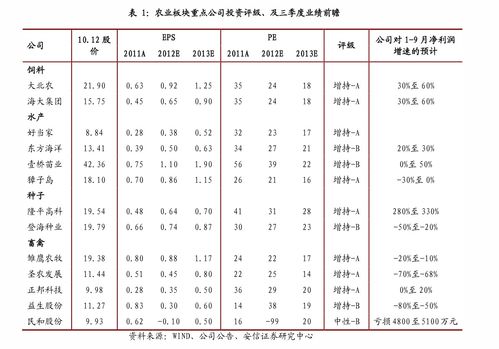 代理商需要多少钱
