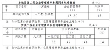 工程管理费收取标准
