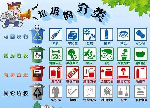 可回收垃圾有哪些
