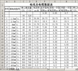 平方单位换算公式表