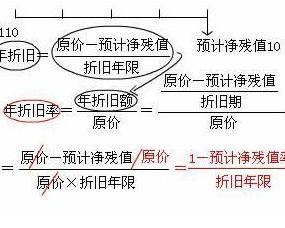 年限平均法
