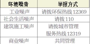 建筑工地施工噪音的时间规定是什么