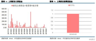 融资融券余额是什么意思?