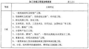 工程管理费收取标准
