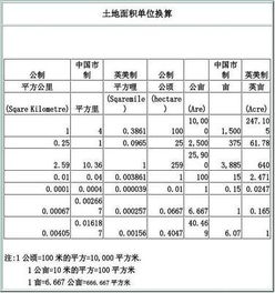 平方换算公式
