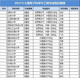 微电子科学与工程就业方向是什么?