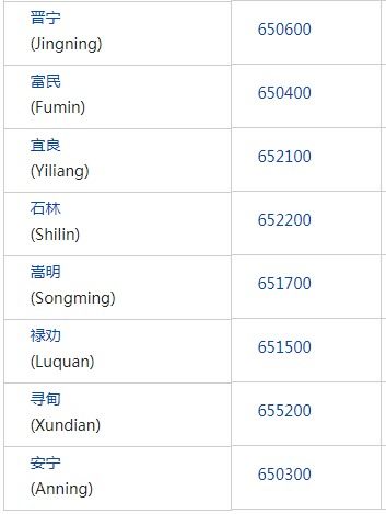 昆明邮政编码是多少
