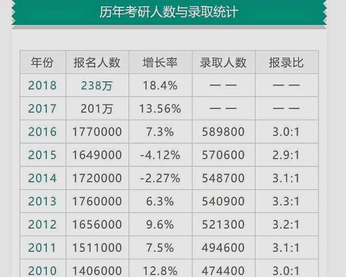 拟招生人数是什么意思