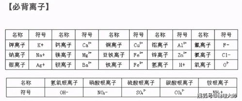 初中化合价
