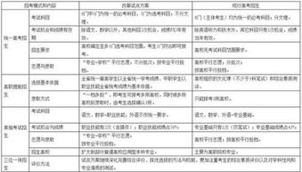 理科、文科分别指哪几科?