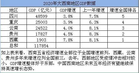 西南五省是哪五省
