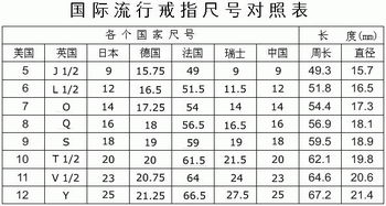 戒指尺寸对照
