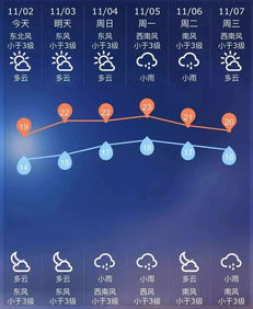 今天是什么天气
