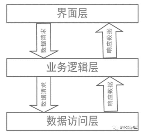 我是什么结构
