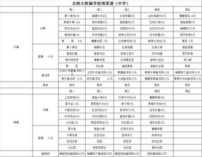 常州私立小学排名
