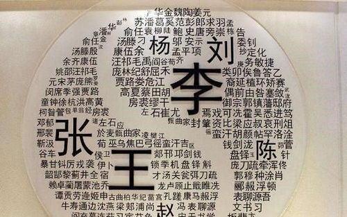 不用说免贵的五个姓氏是什么?