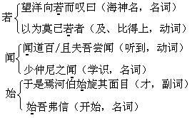 宾语前置
