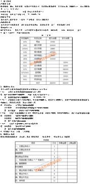 会计电算化考哪些内容?