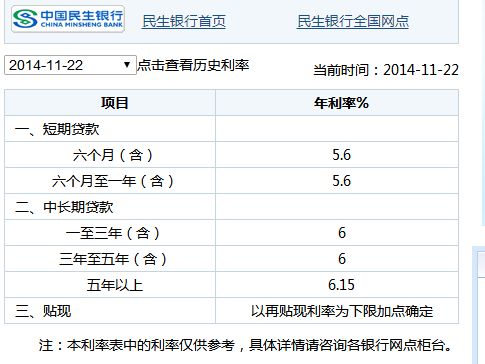 本金等于什么公式
