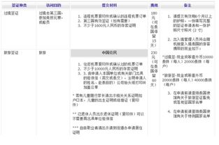 泰国落地签多少钱
