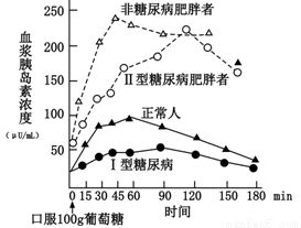 胰岛素空腹值多少正常

