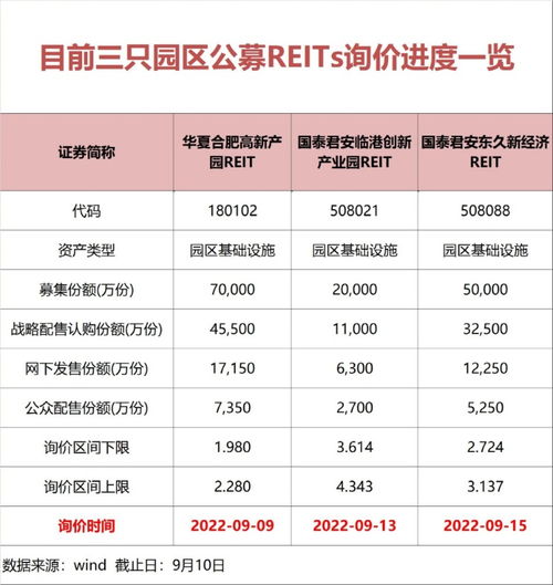 港股认购倍数0.5什么意思