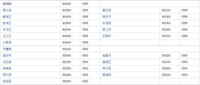 福建邮政编码是多少