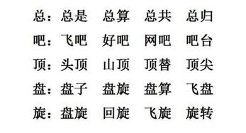谁能告诉我“扩词”是什么意思啊