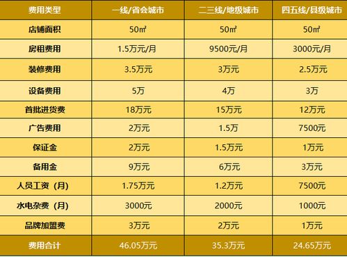 我想做白酒代理要准备多少钱呢