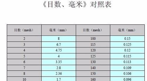 100目是多少毫米

