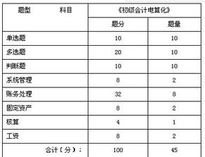 会计电算化考试题型
