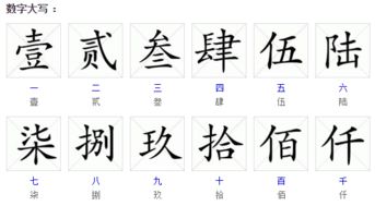 大写万字怎么写?