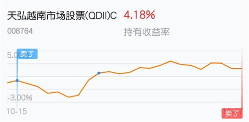 四个点怎么打