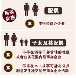 公务员配偶经商规定