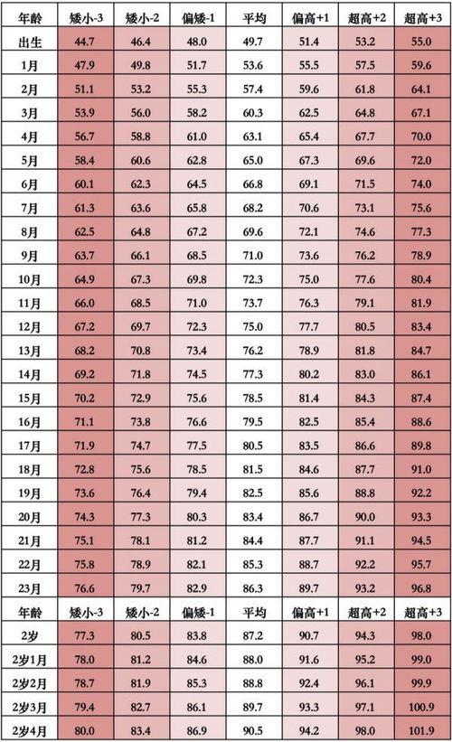六个月的孩子身高体重标准