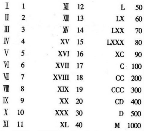 一二三四五六七罗马数字
