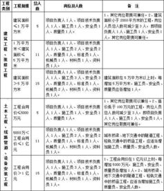 关键岗位与普通岗位的区别是在哪里