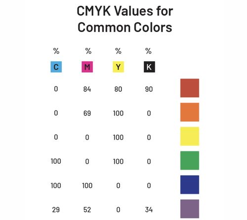 rgb和cmyk的区别
