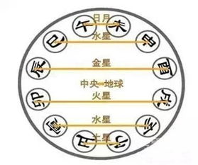 地支六合
