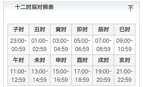 下午3点是什么时辰?