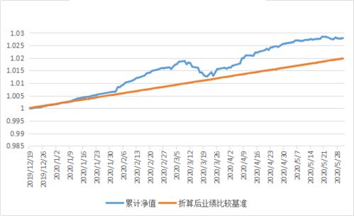 单位净值和累计净值的区别