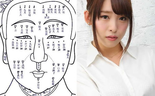 女人右腋窝下的痣命运
