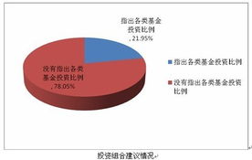 目前最好的10大基金公司?