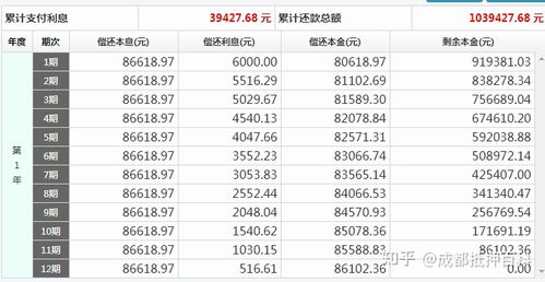 月息6厘是多少

