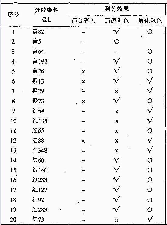 分散的反义词是什么呢