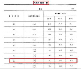 花纹钢板理论重量表
