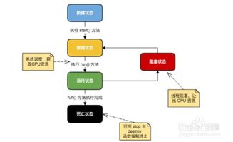 什么是线程?有什么用 讲得通俗点