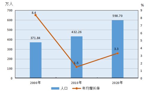 贵阳人口多少2022